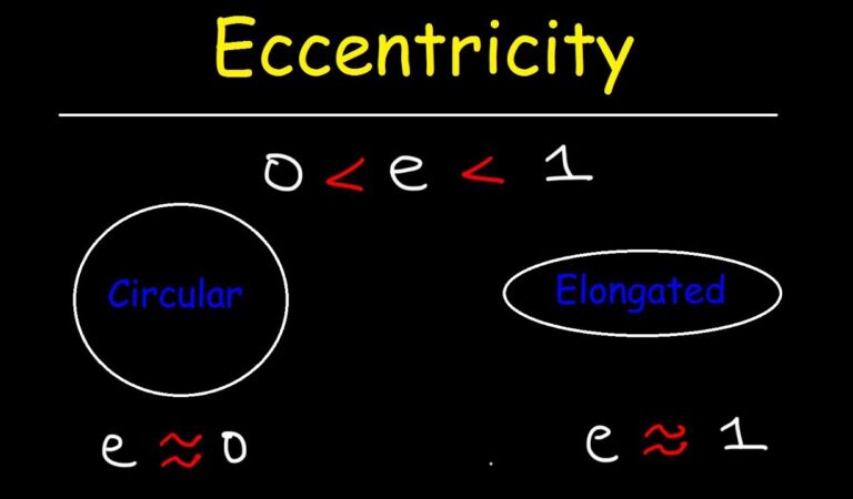 What is Eccentricity?