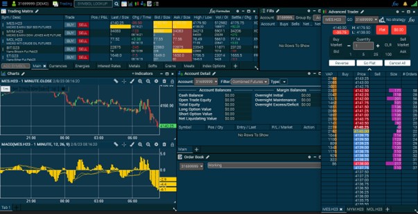 How to Trade Futures – Everything You Need to Know in 2023