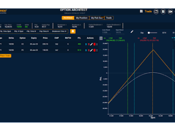 Nifty Option Chain