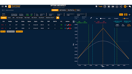 Nifty Option Chain